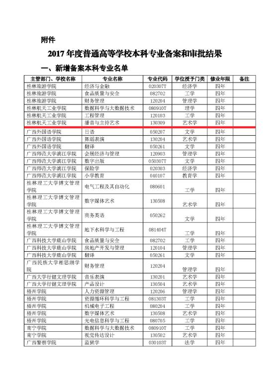 FUN88乐天使在线登录