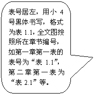 圆角矩形标注: 表号居左，用小4号黑体书写，格式为表1.1，全文图按照所在章节编号，如第一章第一表的表号为“表1.1”，第二章第一表为“表2.1”等。