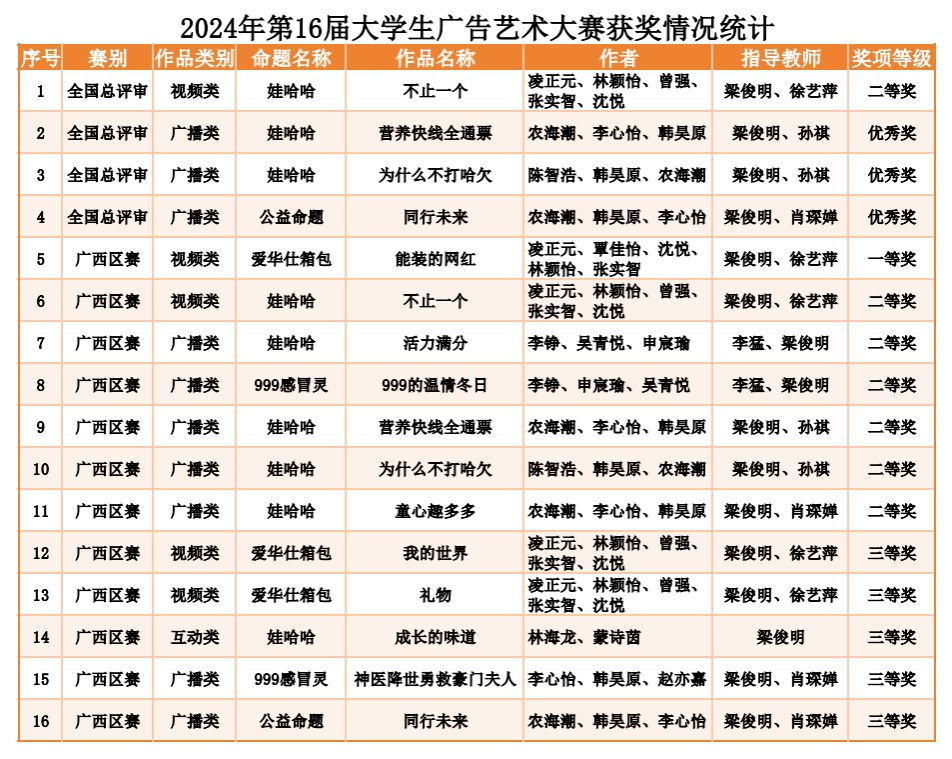 FUN88乐天使在线登录